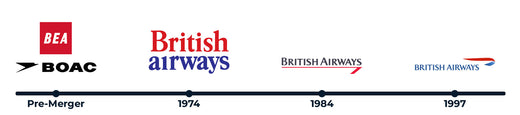 British Airways Livery History