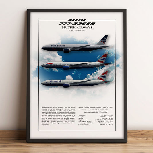 British Airways Boeing 777-200 Livery Collection Poster
