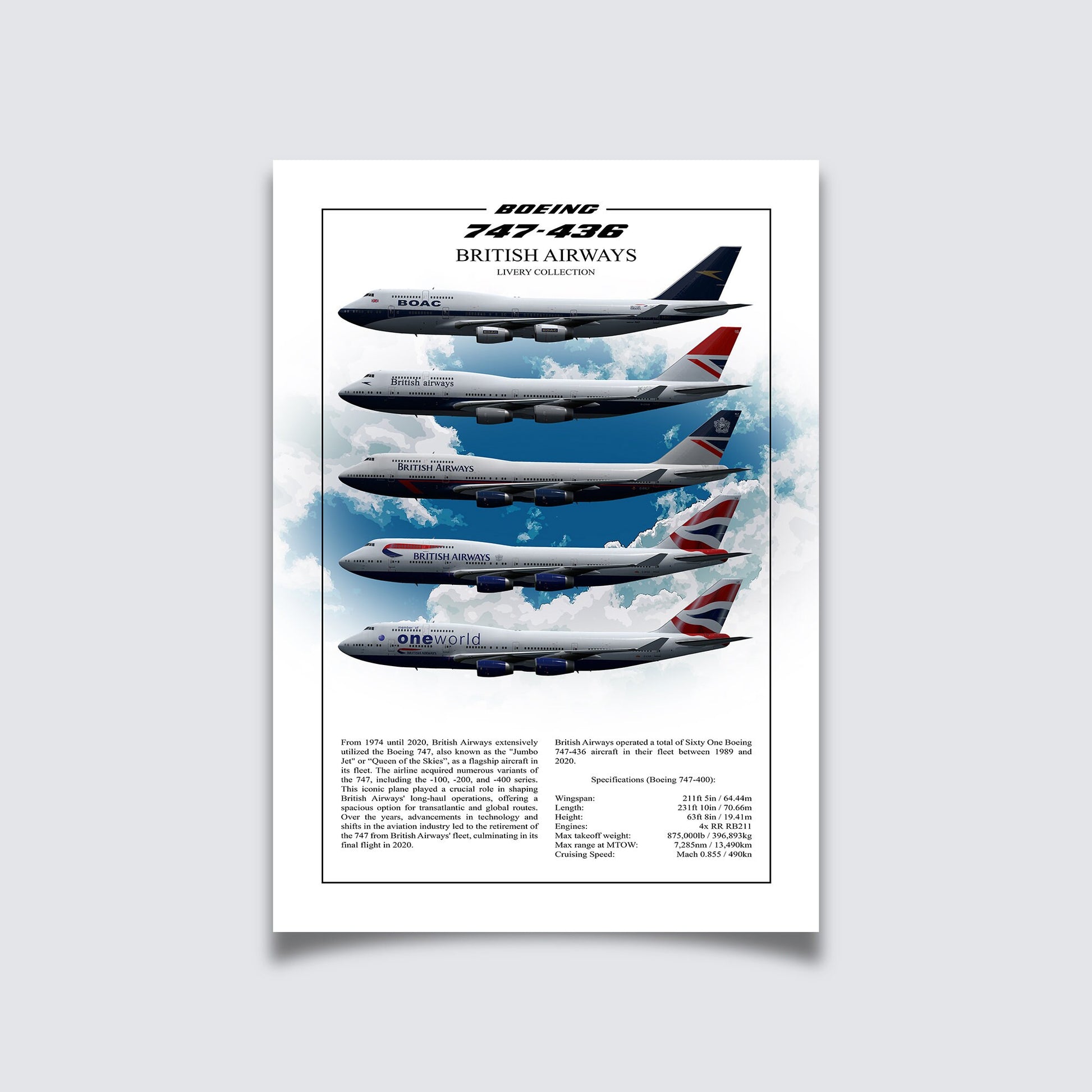 British Airways Boeing 747 Poster - Aviation Art for Pilots & Enthusiasts - Airline Print, Aircraft Picture, Plane Gift, Aviation Wall Decor